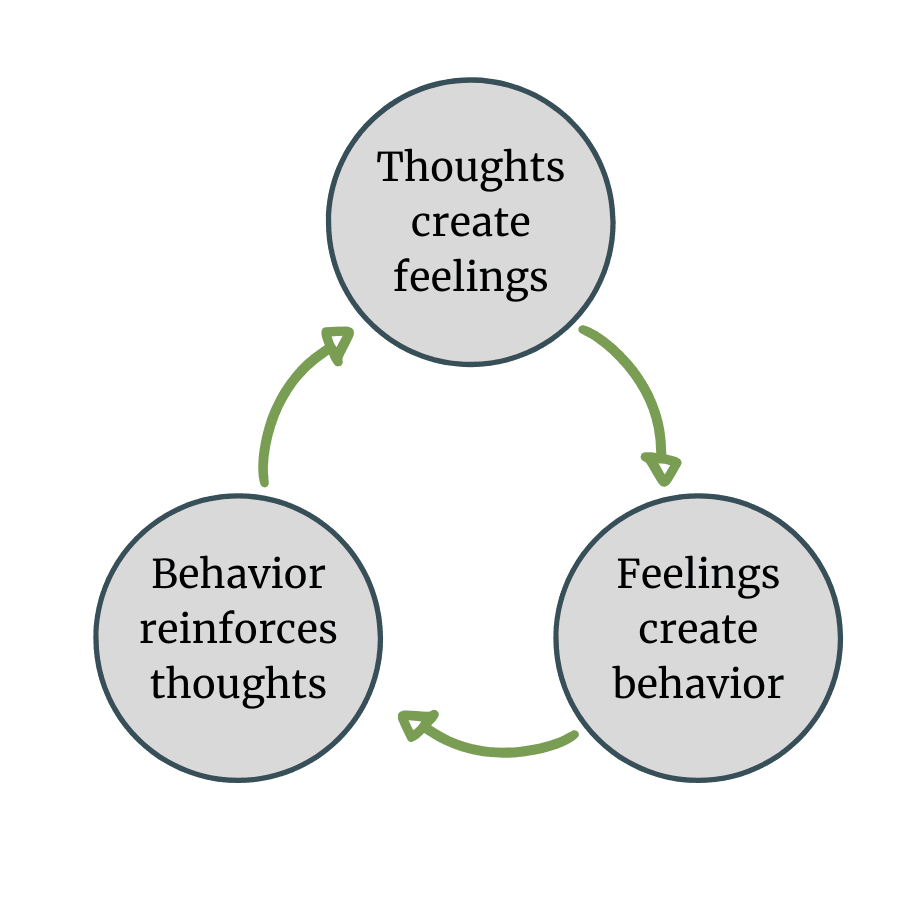 Using Cognitive Behavioral Therapy to Improve Sales