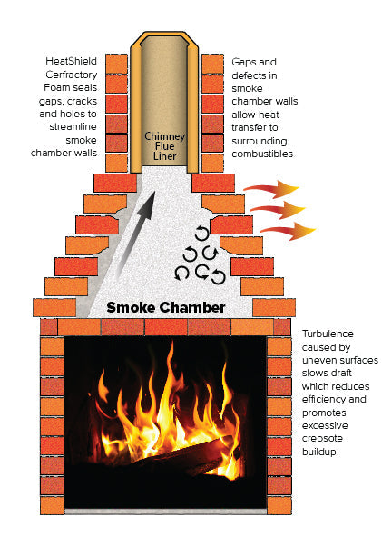 Cerfractory Foam Smoke Chamber Sealant